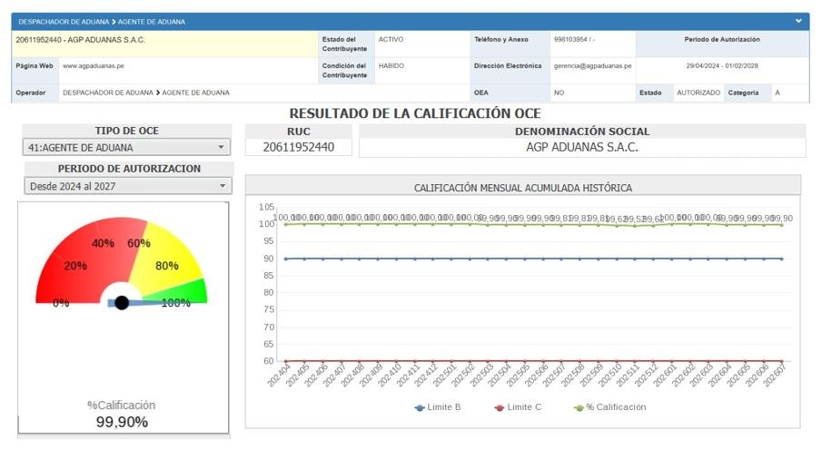Resultado de la calificación OCE de AGP Aduanas S.A.C.